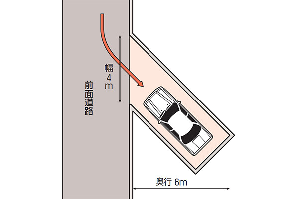 斜め駐車の図