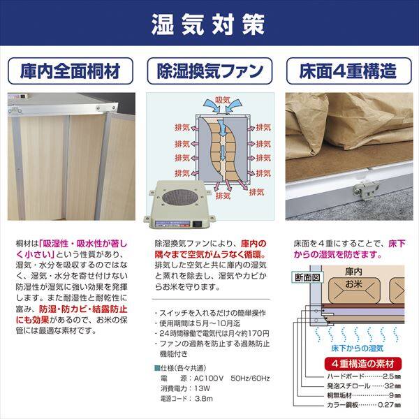 川辺製作所 除湿換気ファン付き 総桐米保管庫 FN-06 『日本製 自作可能 防湿 防カビ 屋外用（防水仕様ではありません）』 