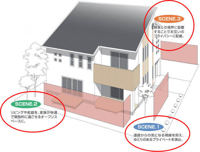 目隠しフェンスの選び方のポイントをシーンごとにご紹介