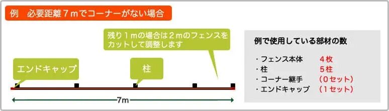 直線で7mの場合