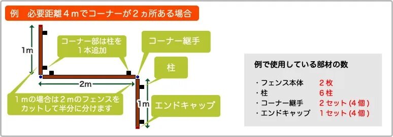 距離4ｍでコーナーが2か所の場合