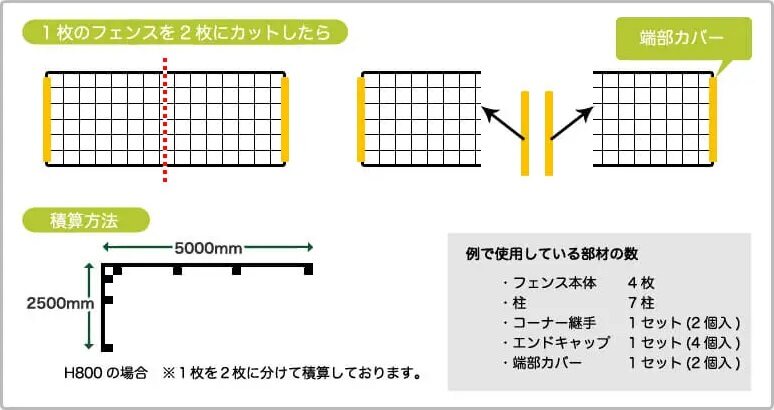 端部カバーの解説