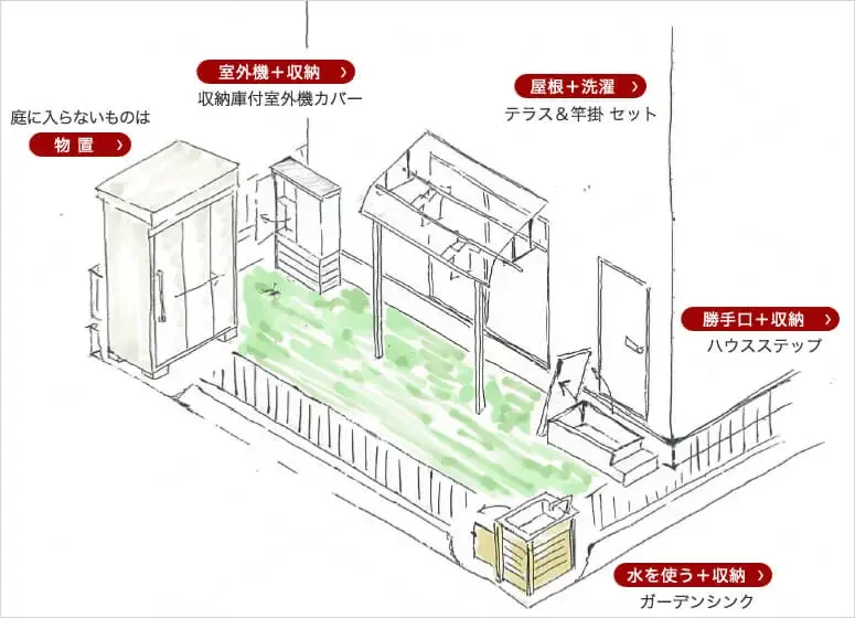 狭小地でおすすめのエクステリア商品一覧