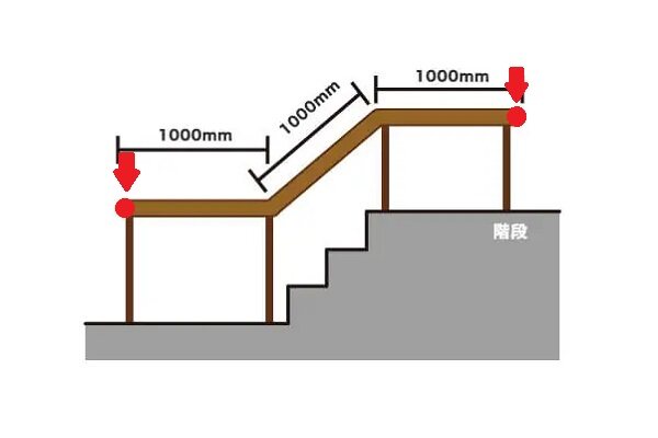 図2-4