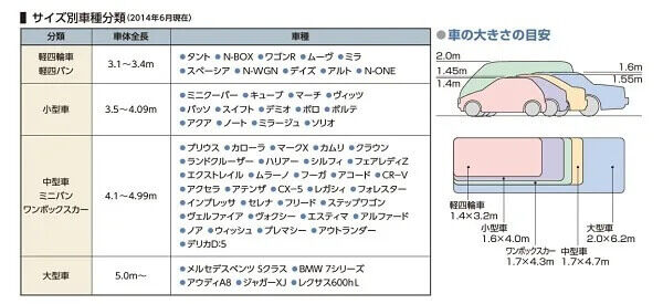 車のサイズについて