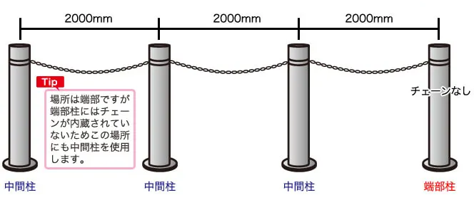 未使用品】 駐車場ポールLIXIL スペースガード ステンレス F48型 固定式 クサリ内蔵受 LNF18 KSK