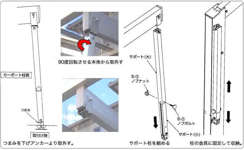 着脱式サポート柱の使い方