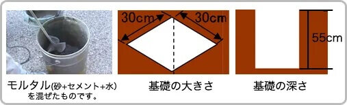 柱の固定方法