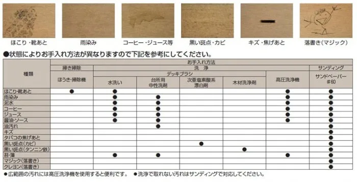 お手入れ方法について