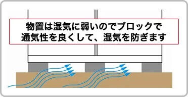 ブロックで湿気を防ぐ