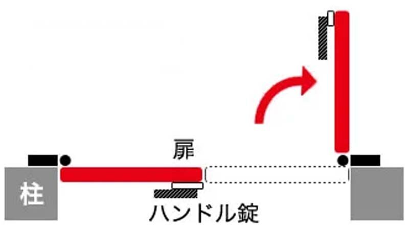 両開きの動き方