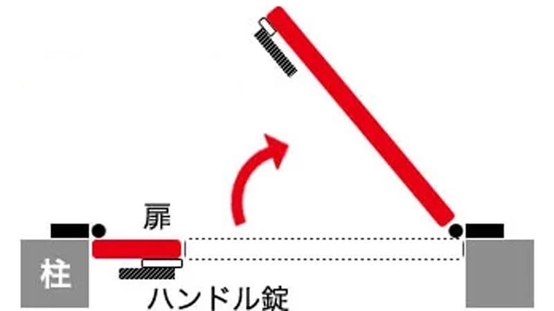 親子開きの動き方