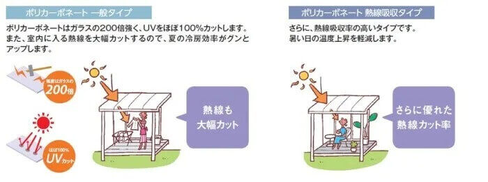 ポリカと熱線吸収ポリカ