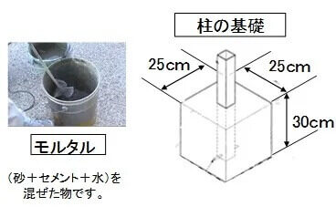 テラス施工の基礎について