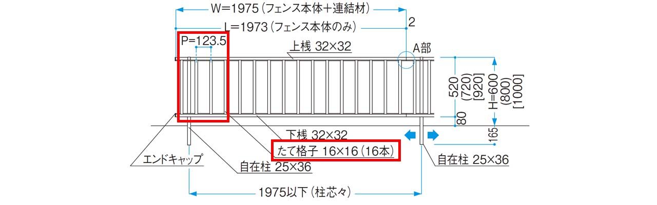 図面の見方