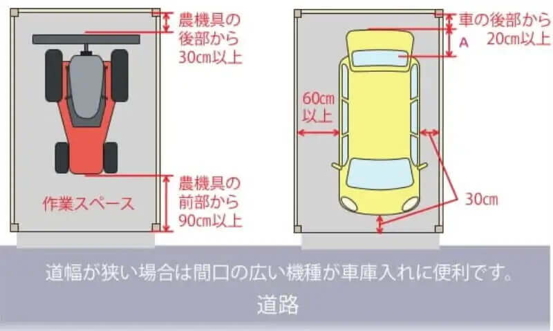 ガレージのサイズについて