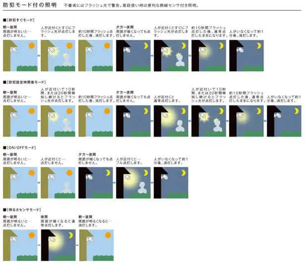 防犯モード付の照明例