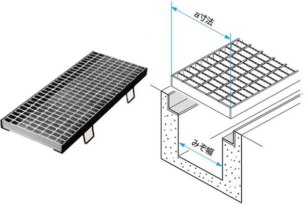 グレーチング溝蓋とは？ | キロ本店