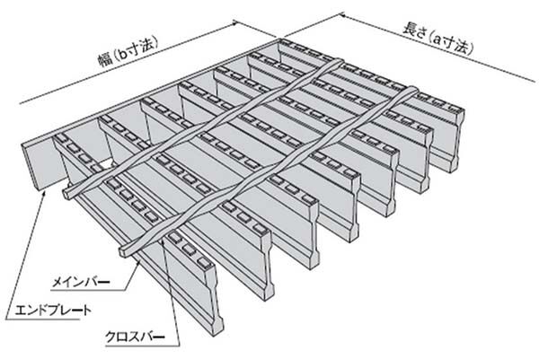 グレーチングの構造・用語