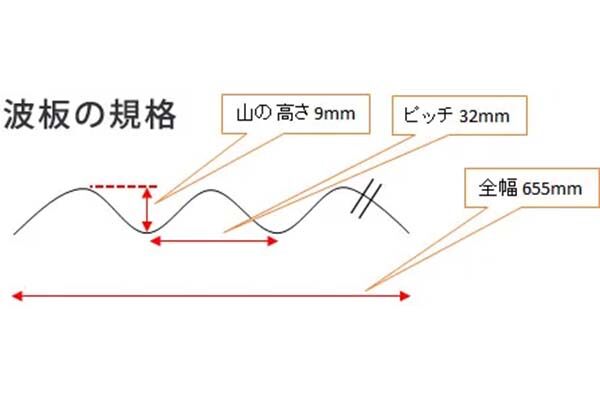 波板の大きさを測る