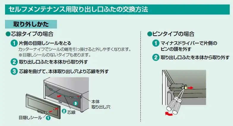 裏蓋の交換方法　取り外しかた