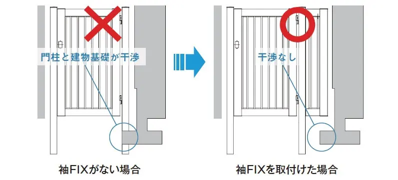 袖FIXの特徴