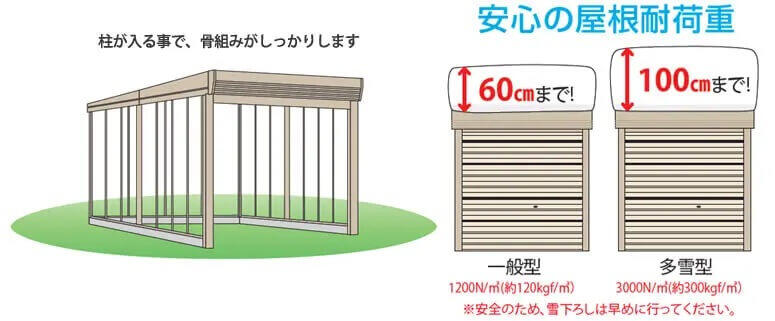 タクボ物置 タクボ物置 ガレージ倉庫 カールフォーマ CL-3165（一般型・標準屋根）