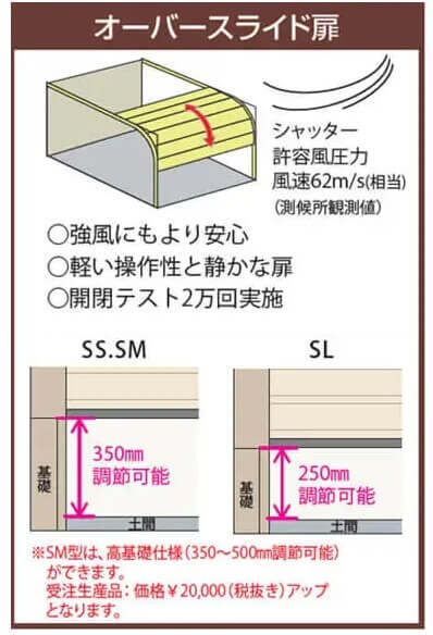 ベルフォーマのオーバースライド扉