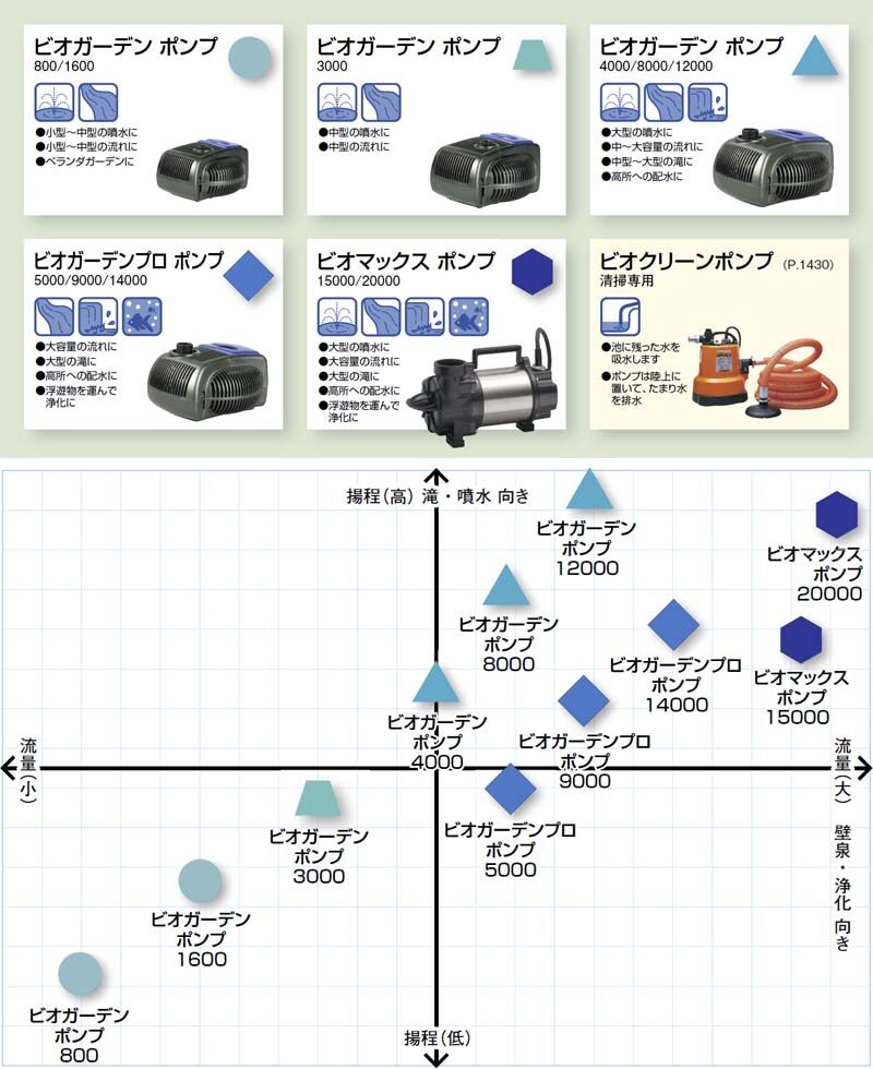 ポンプマトリクス