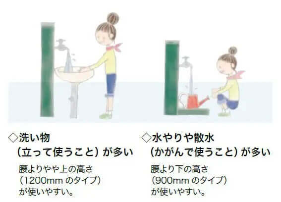 立水栓の高さについて