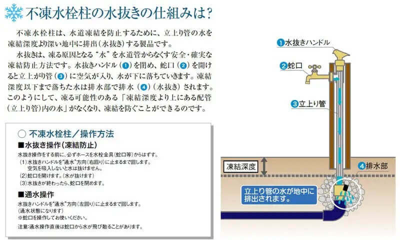 不凍水栓柱について