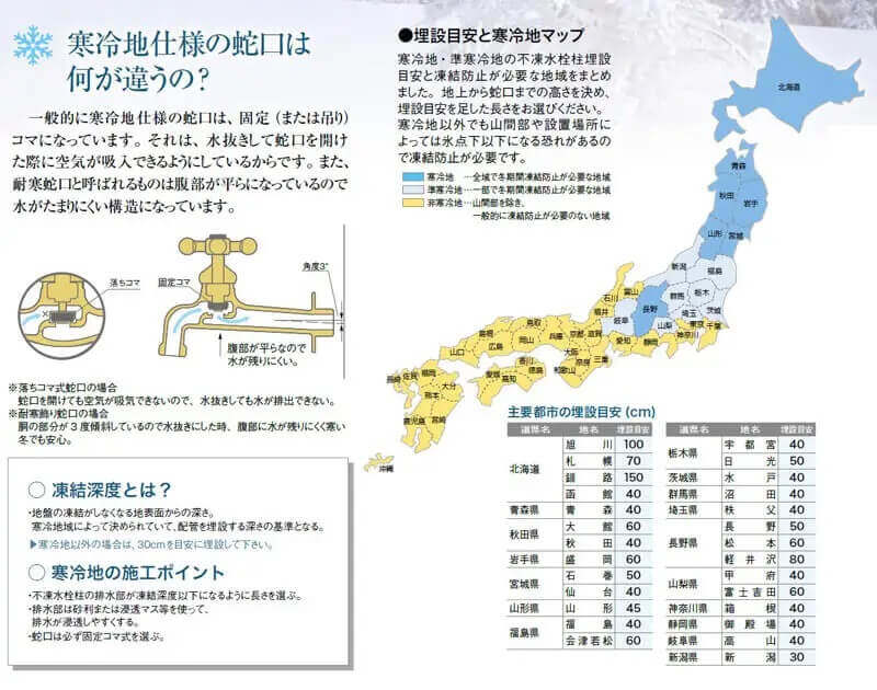 寒冷地仕様について