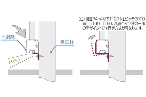 スナップイン方式のイメージ画像