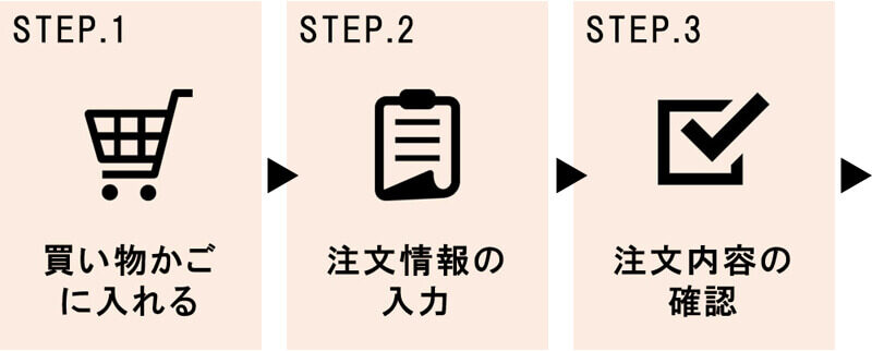 注文変更・キャンセルがOKなタイミング