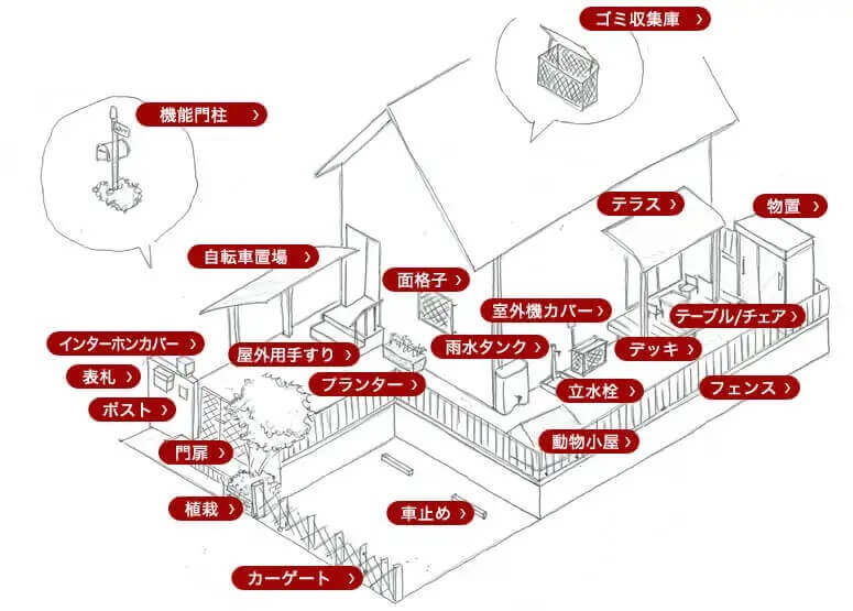 エクステリアとは