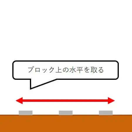 ３．ブロックの水平をとります