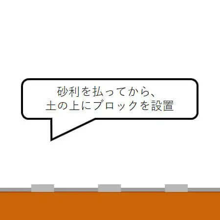 ２．土の上にブロックを設置します。