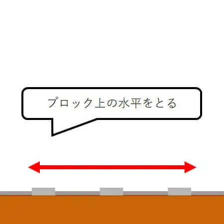 ３．ブロックの水平をとります