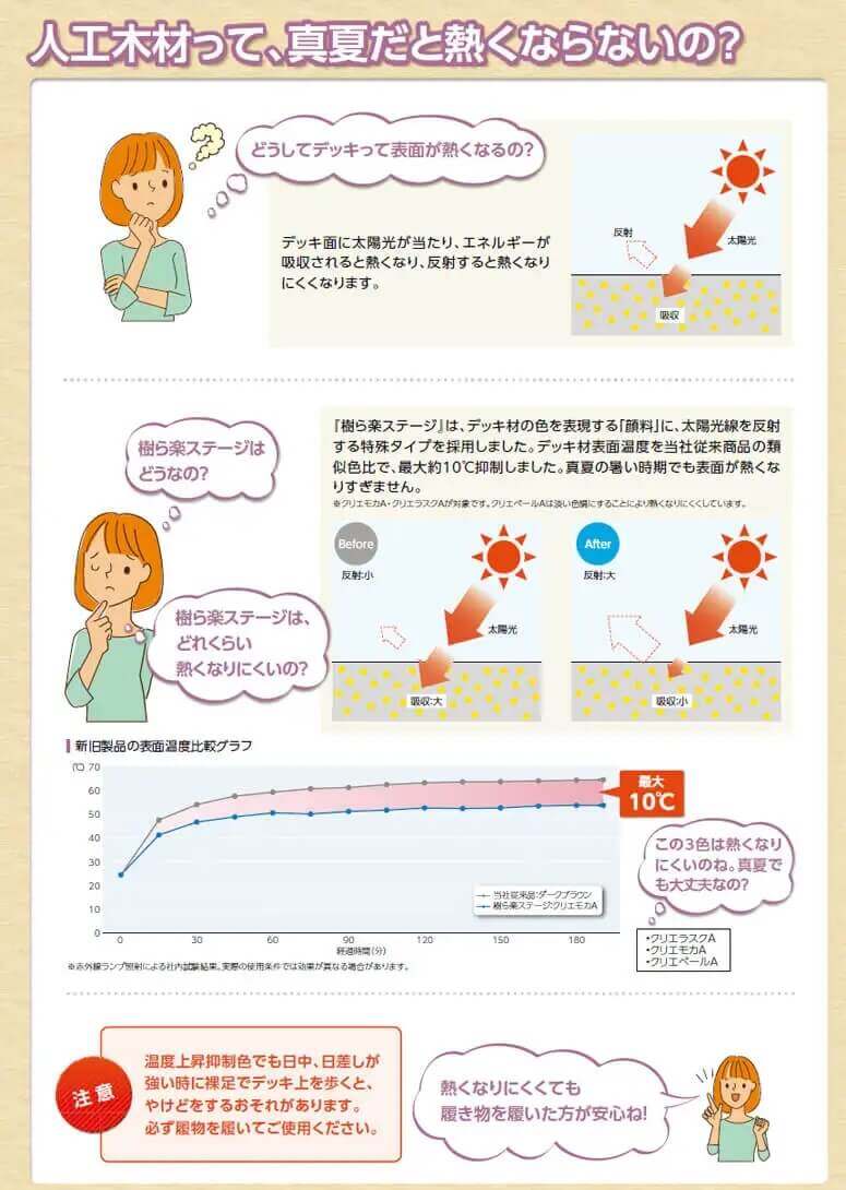 表面温度について