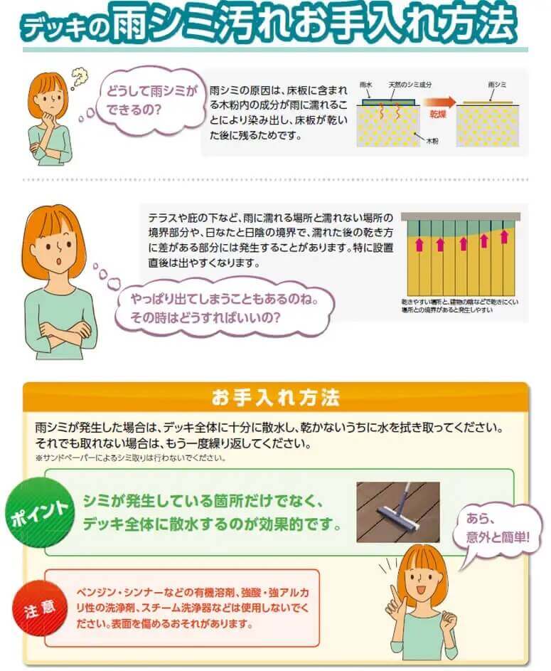 表面温度について