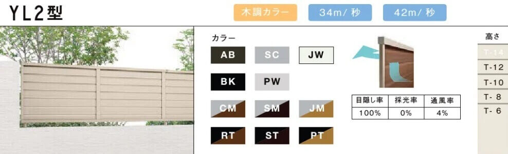 リクシル フェンスABをピックアップ | 激安プライスの外構エクステリア通販【キロ本店】