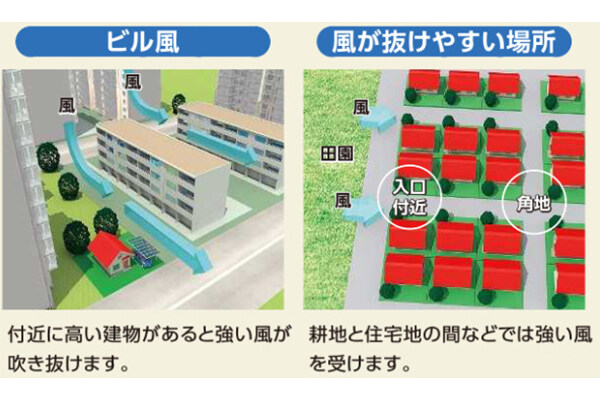 風の影響を受けやすい地域や設置場所の例