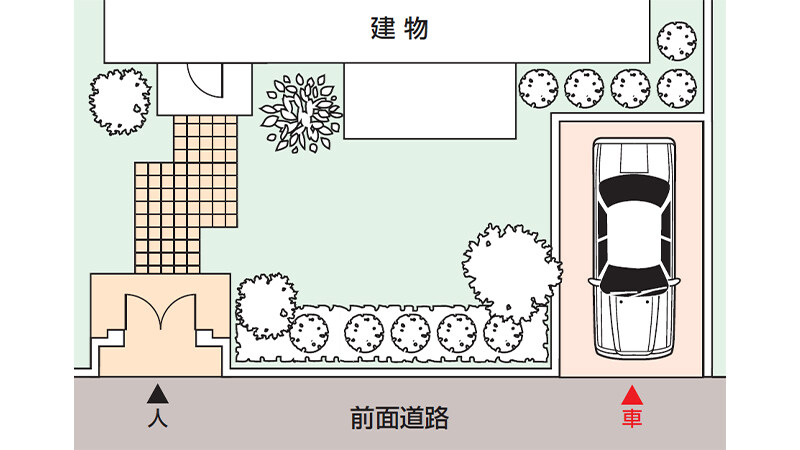 独立したカースペースのイメージ図