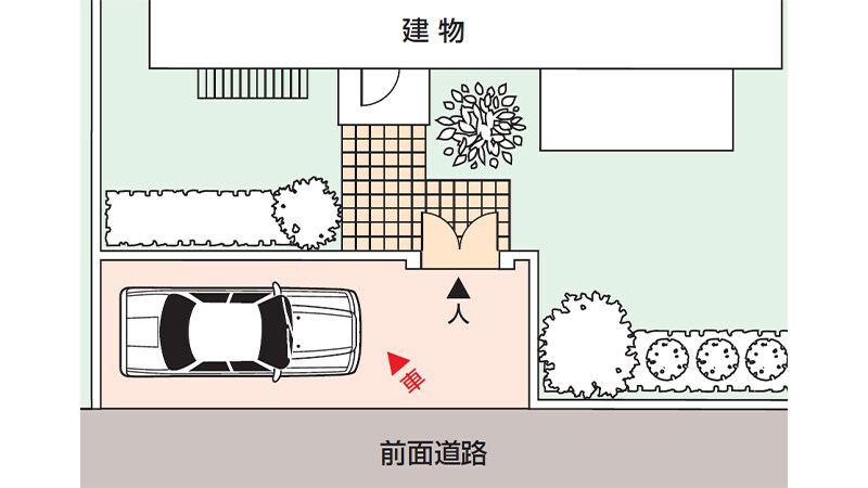 アプローチと併用（縦列駐車）のイメージ図