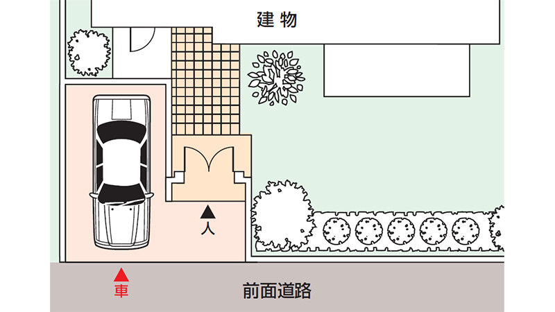 アプローチと併用（直角駐車）のイメージ図