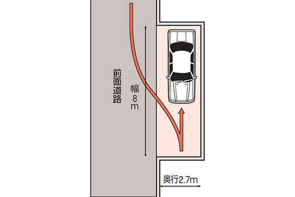 縦列駐車の図