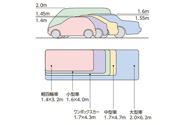 車の大きさの目安