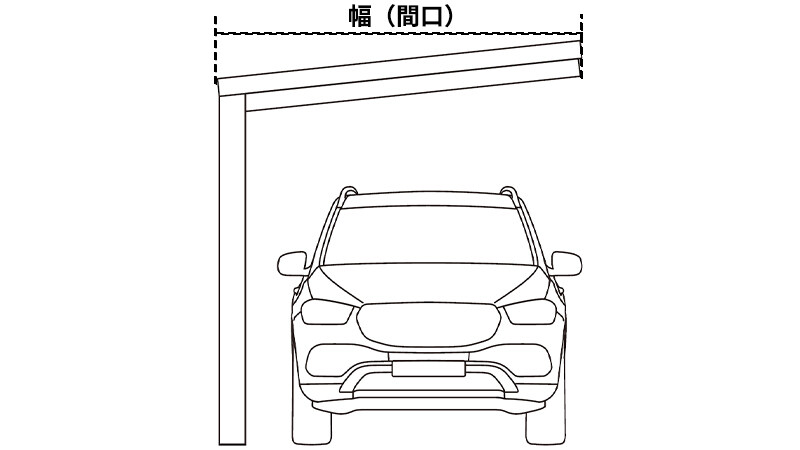 間口寸法