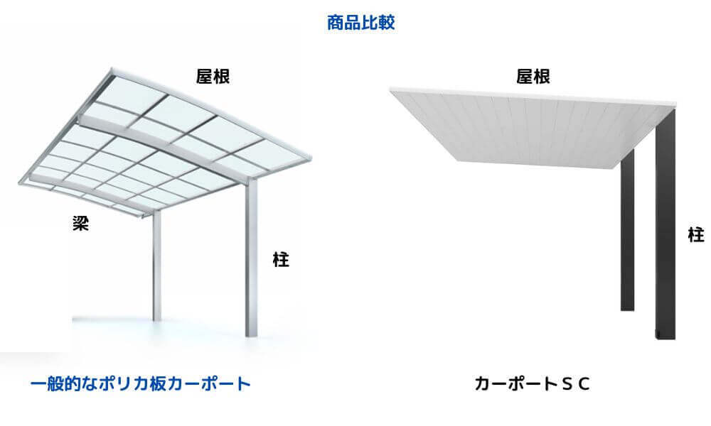従来のポリカカーポートとカーポートSCの違い