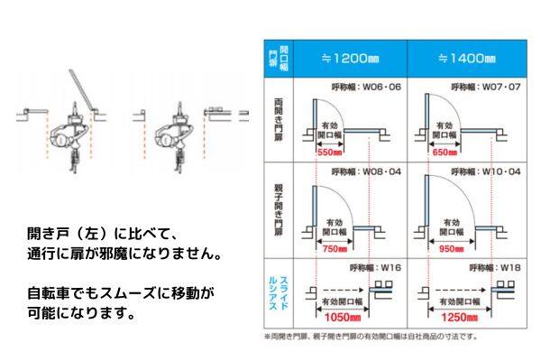 広い開口スペースを実現